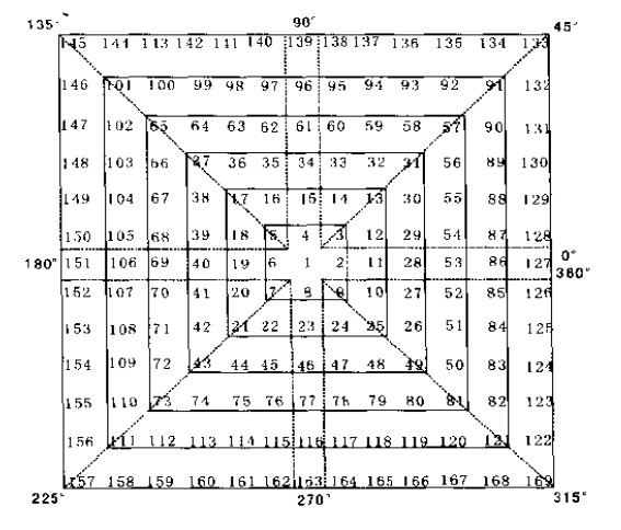 靜態(tài)數(shù)字正方形