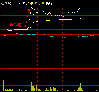 漲停突破生命線的操作手法-2