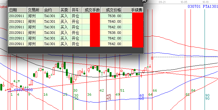 PTA機(jī)會(huì)你抓到了嗎？