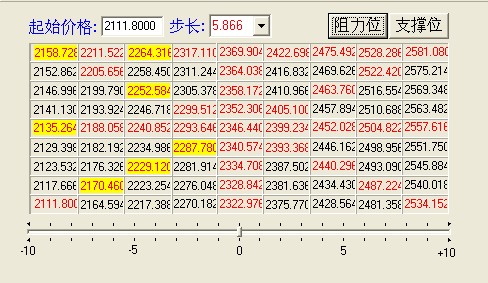 江恩9格四方形