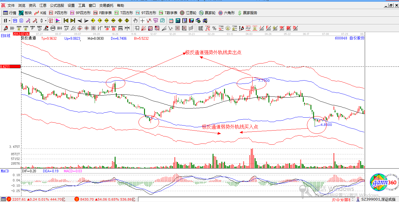 贏家江恩股票行情軟件概念股解析圖