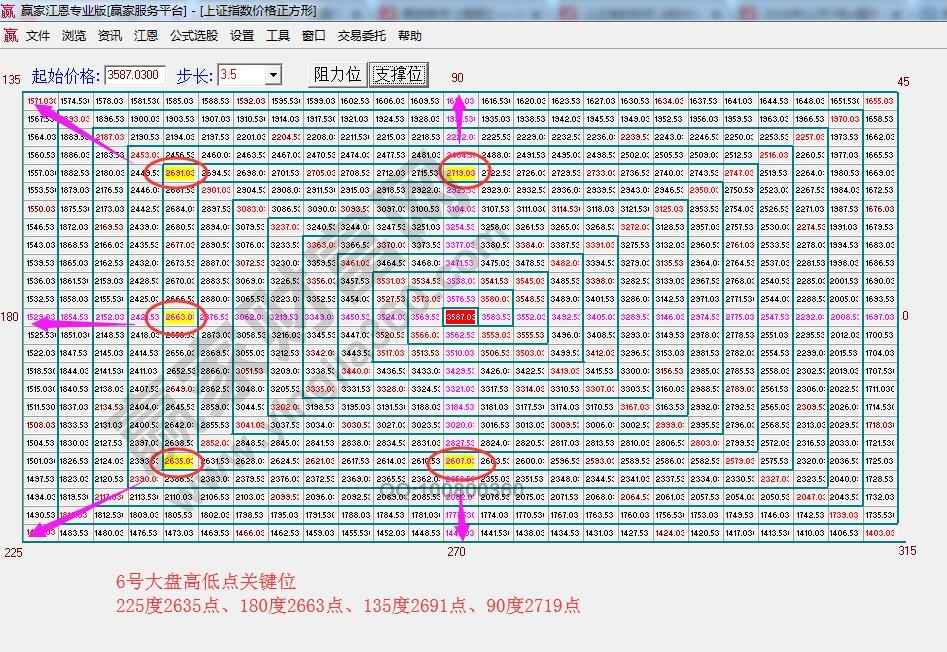 價(jià)格四方形