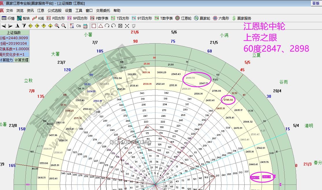 江恩輪中輪