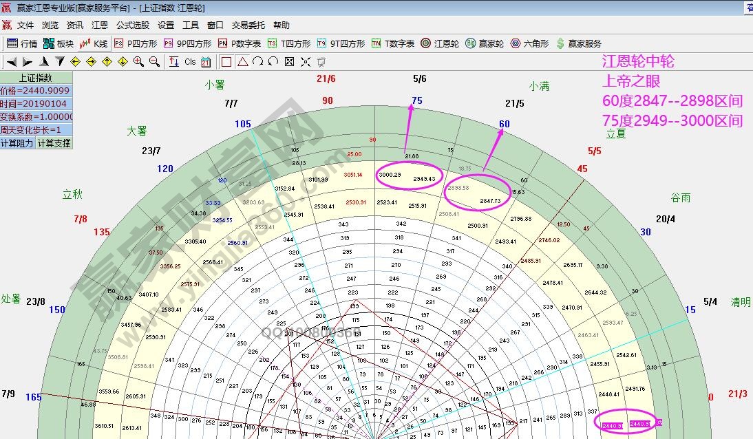 江恩輪中輪