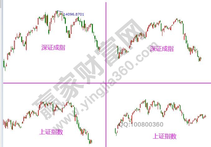 大盤歷史數據