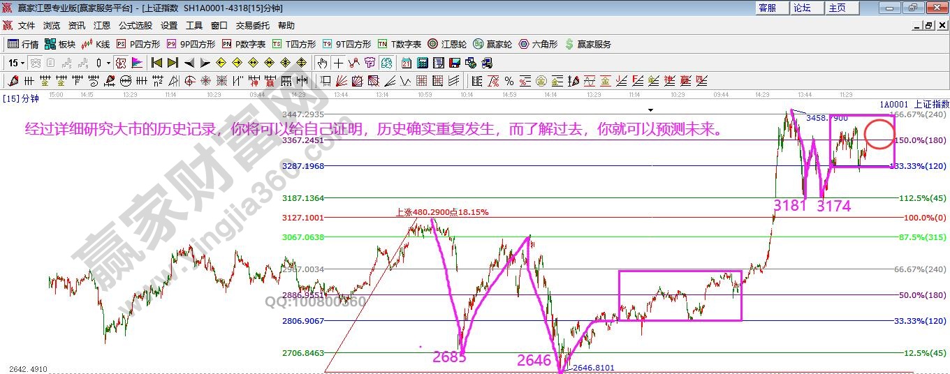 15分鐘空間分析圖