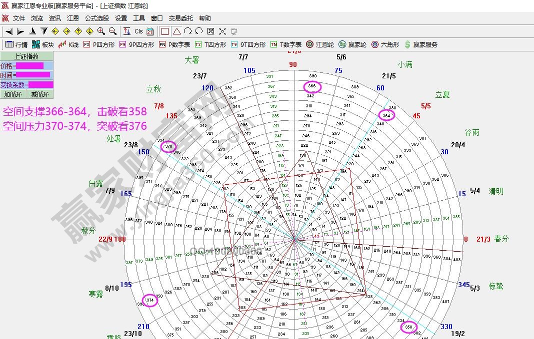 輪中輪支撐