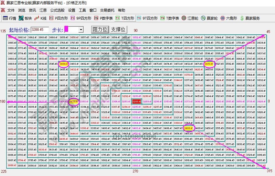 大盤次日拐點預測